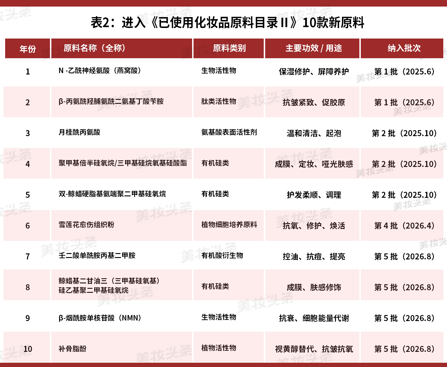 内容图片