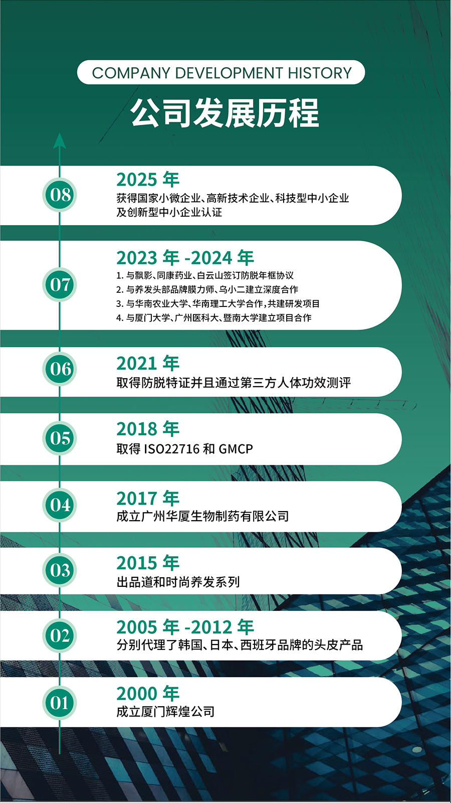 华厦生物制药品牌资料长图