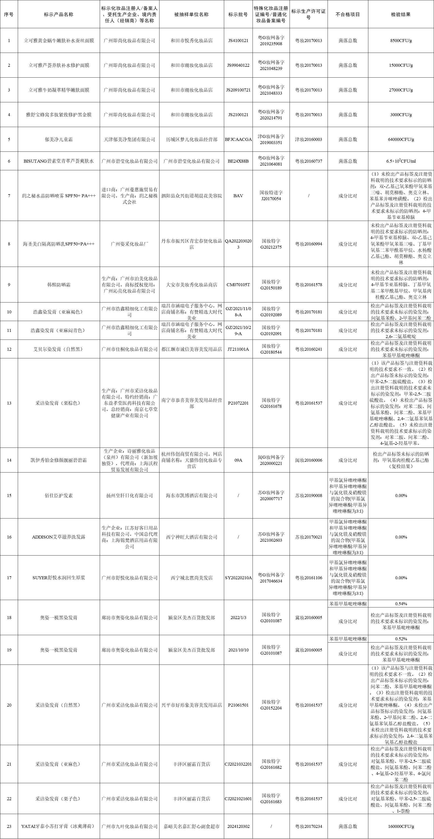 内容图片