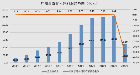 内容图片