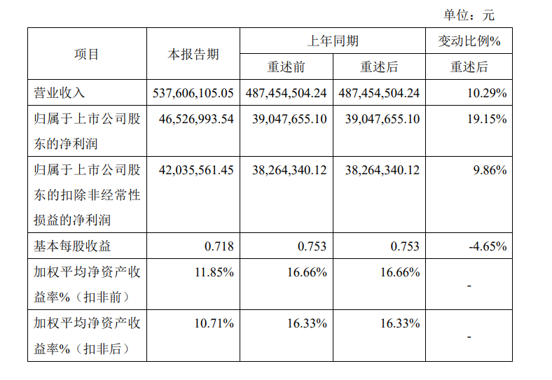 内容图片