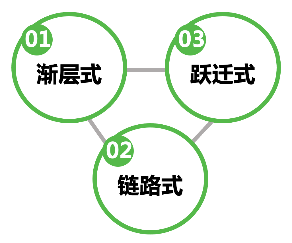 内容图片