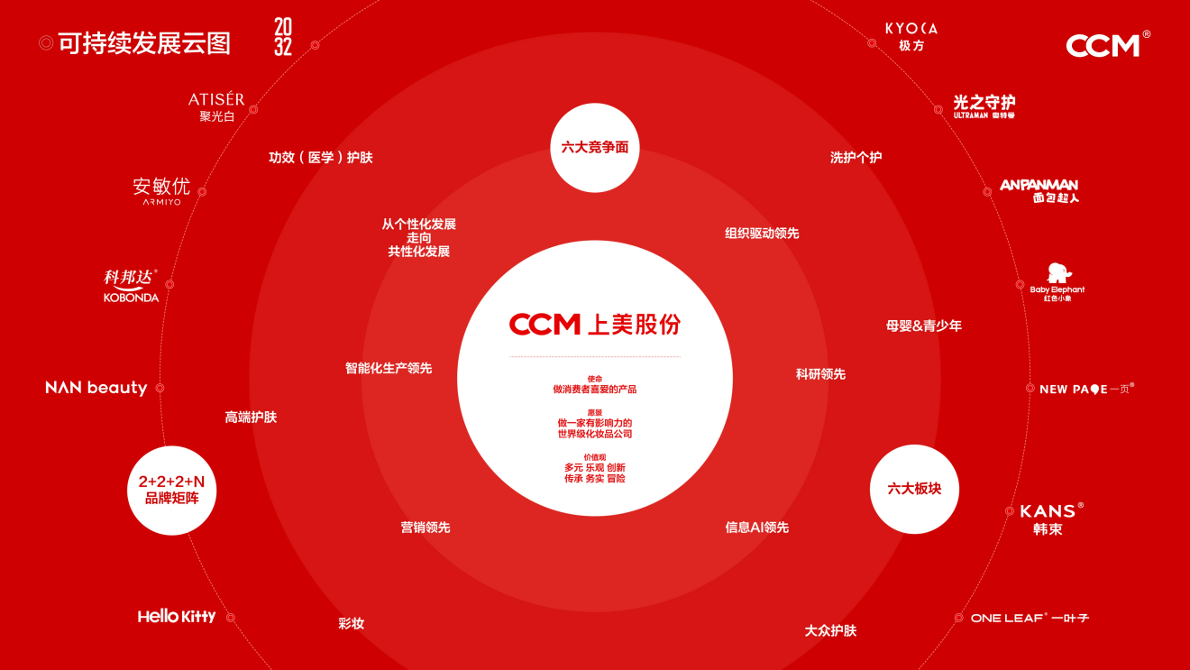 内容图片