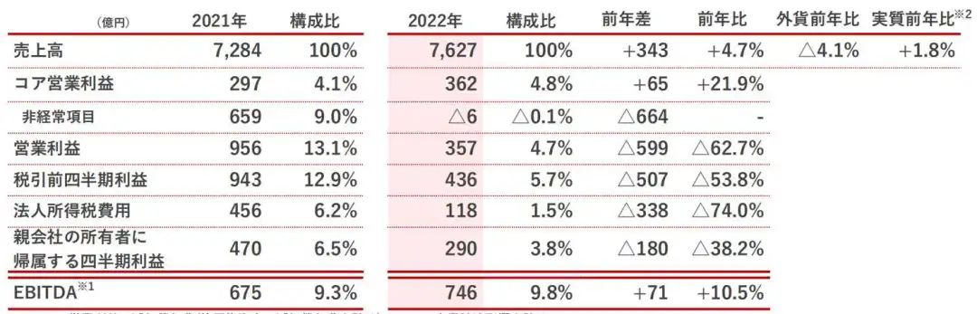 内容图片