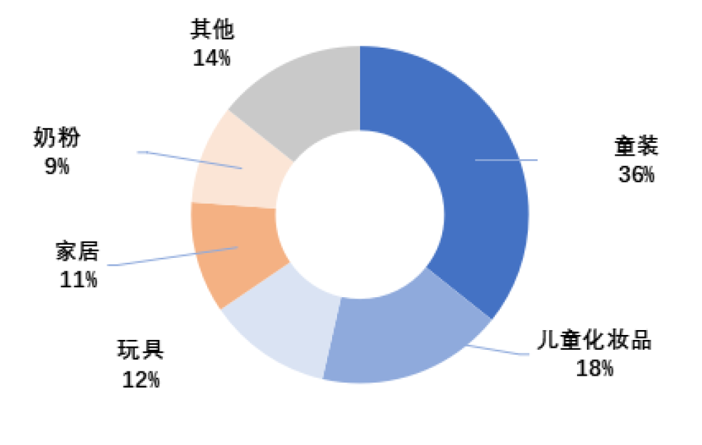 内容图片