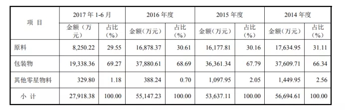 内容图片