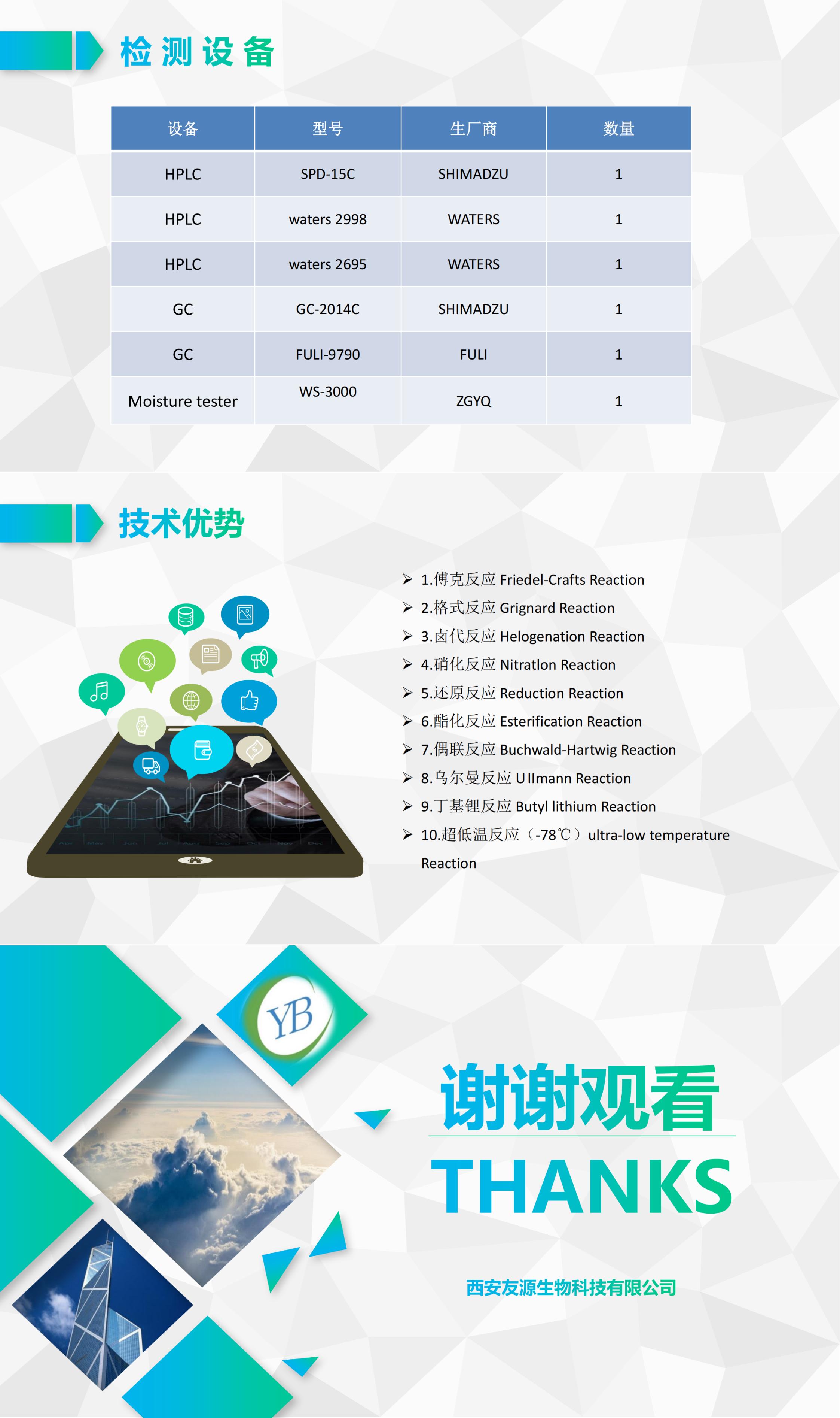 友源生物品牌资料长图