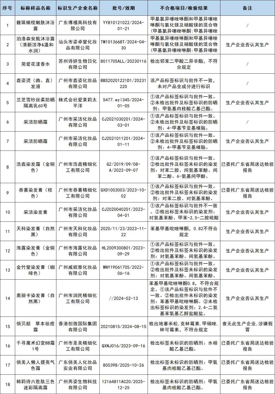 内容图片
