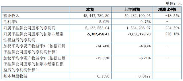 内容图片