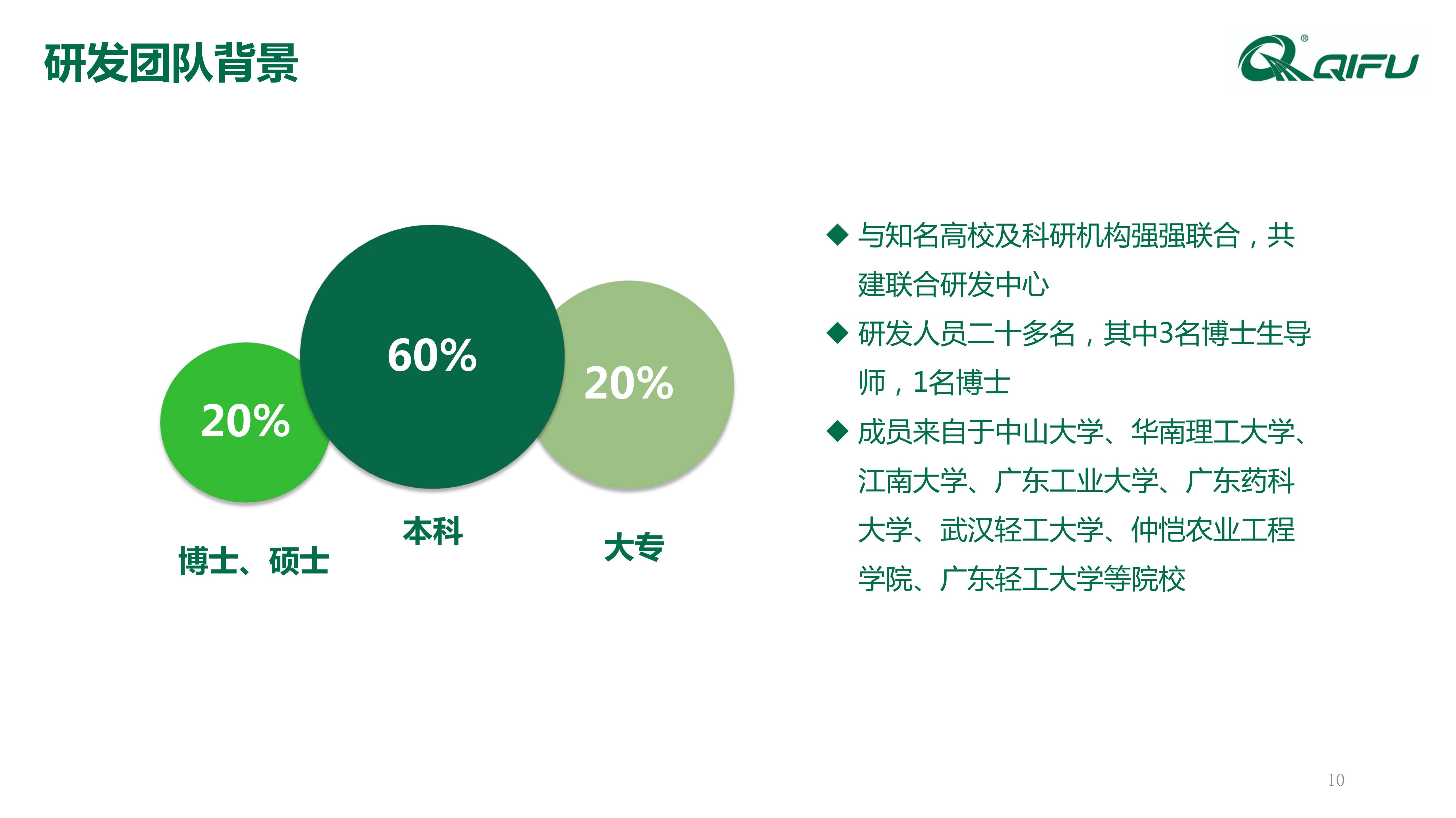 祺富有机硅品牌资料长图