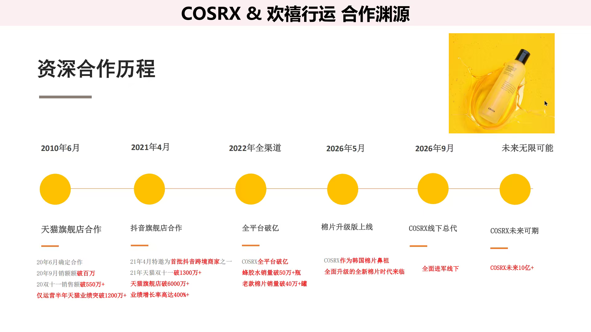 内容图片