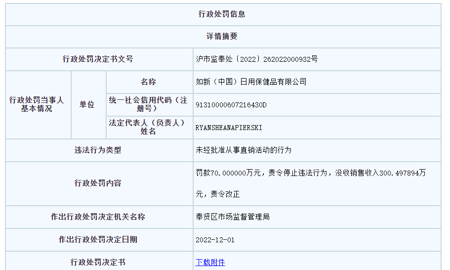 如新被罚370万