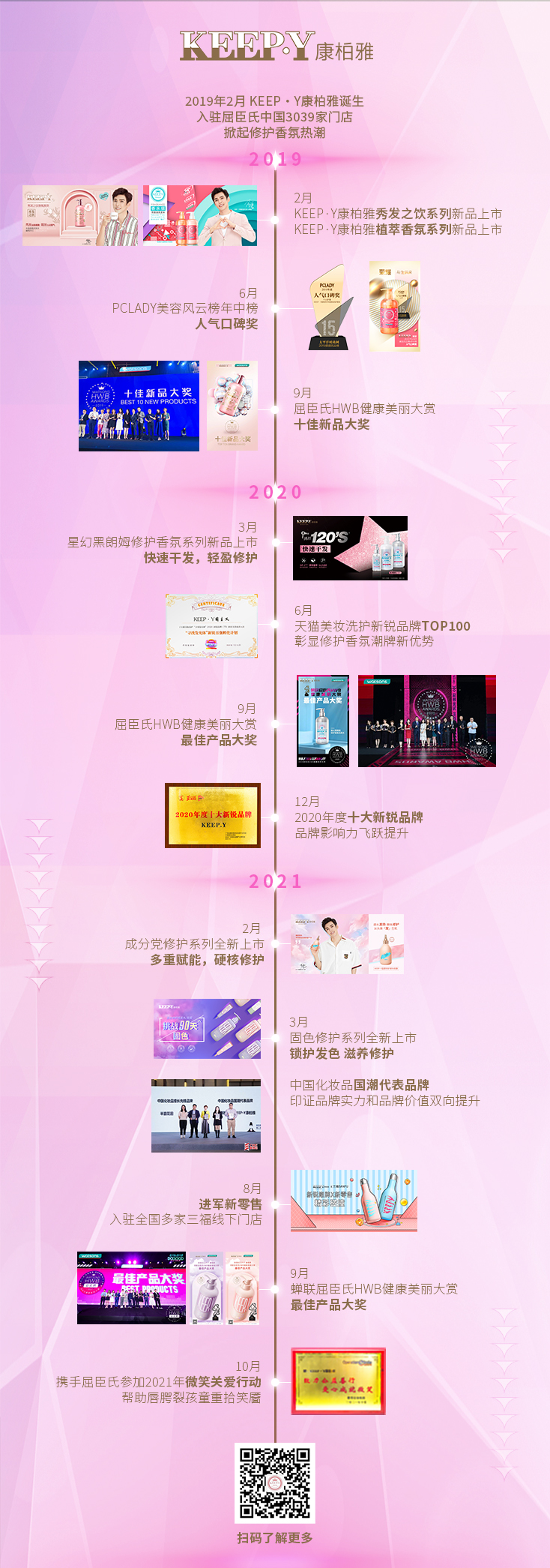 KEEP·Y康柏雅企业介绍长图