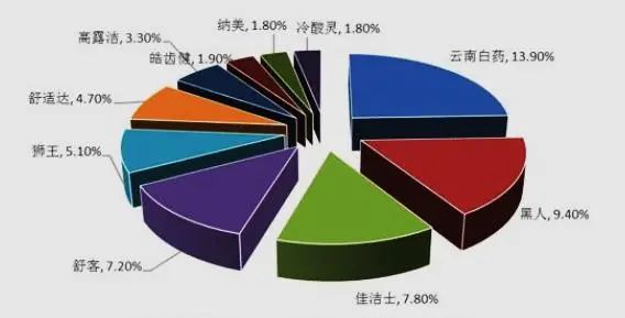 内容图片