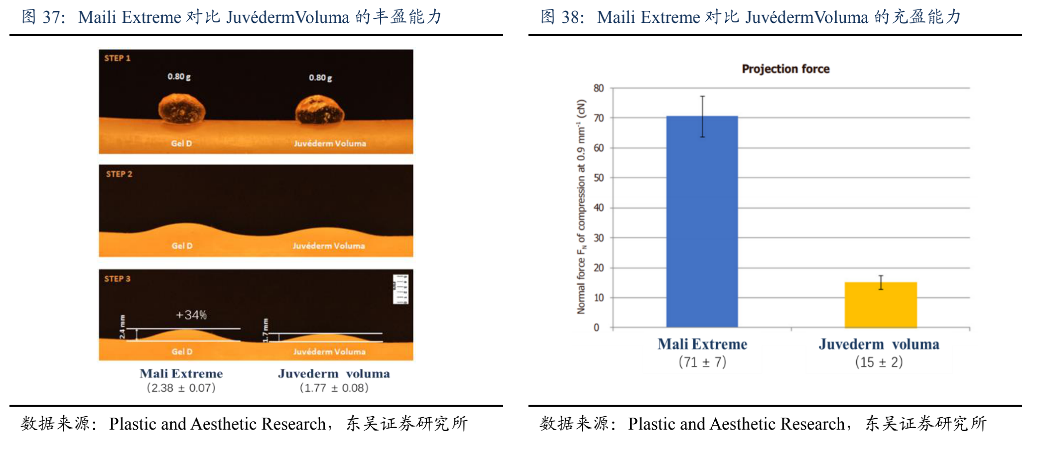 比肩国际高端品牌，华东医药新型高端玻尿酸MaiLi®撬开亿级黄金赛道