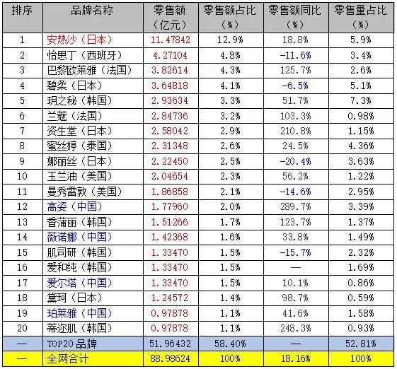 内容图片