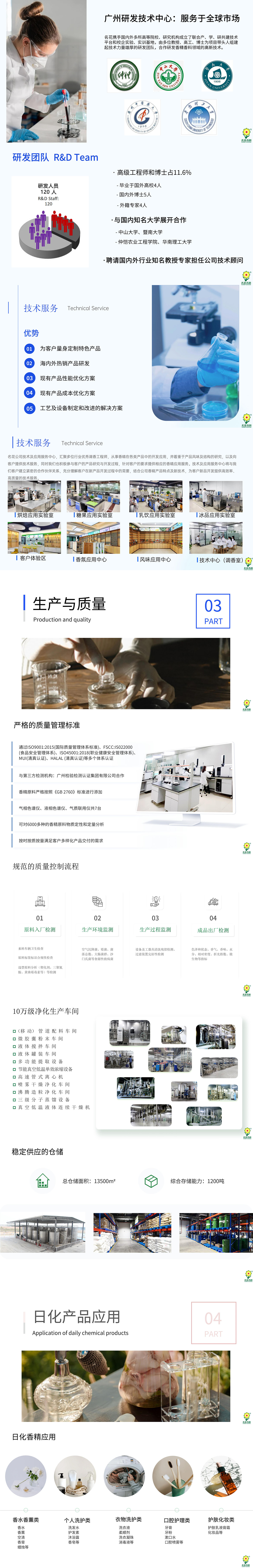 名花香料品牌资料长图