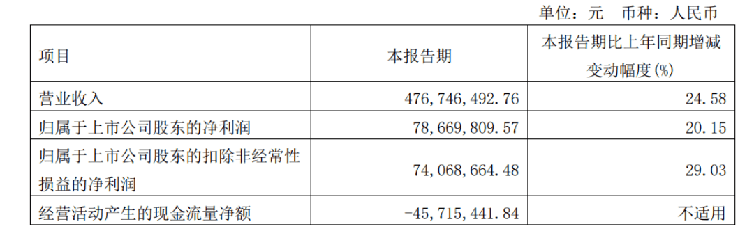 内容图片