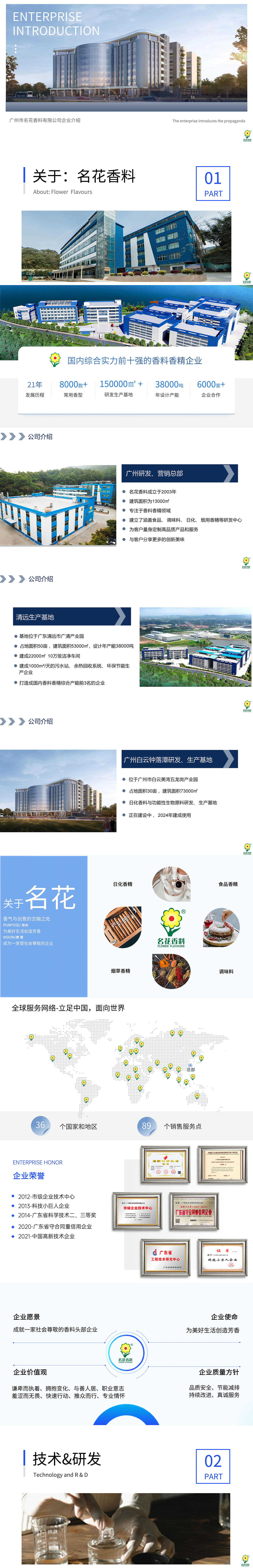 名花香料企业介绍长图