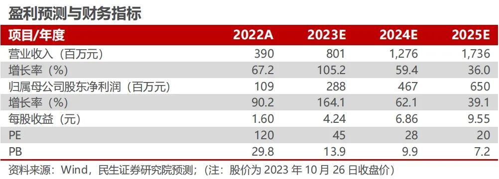 内容图片