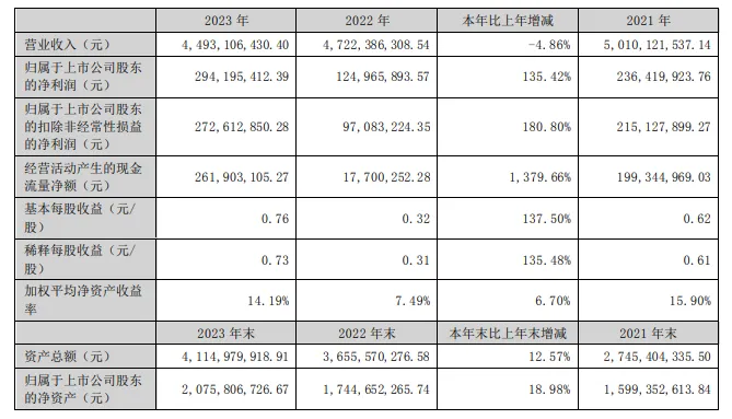 内容图片