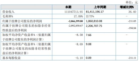 内容图片