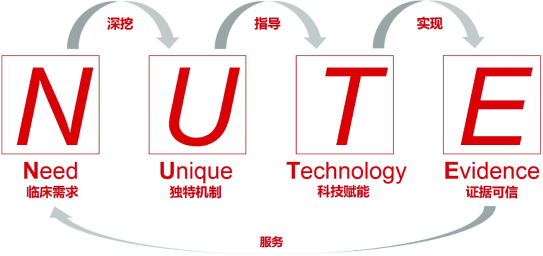内容图片