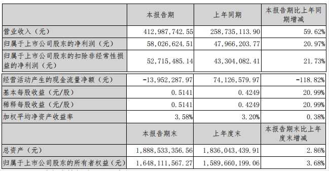 内容图片