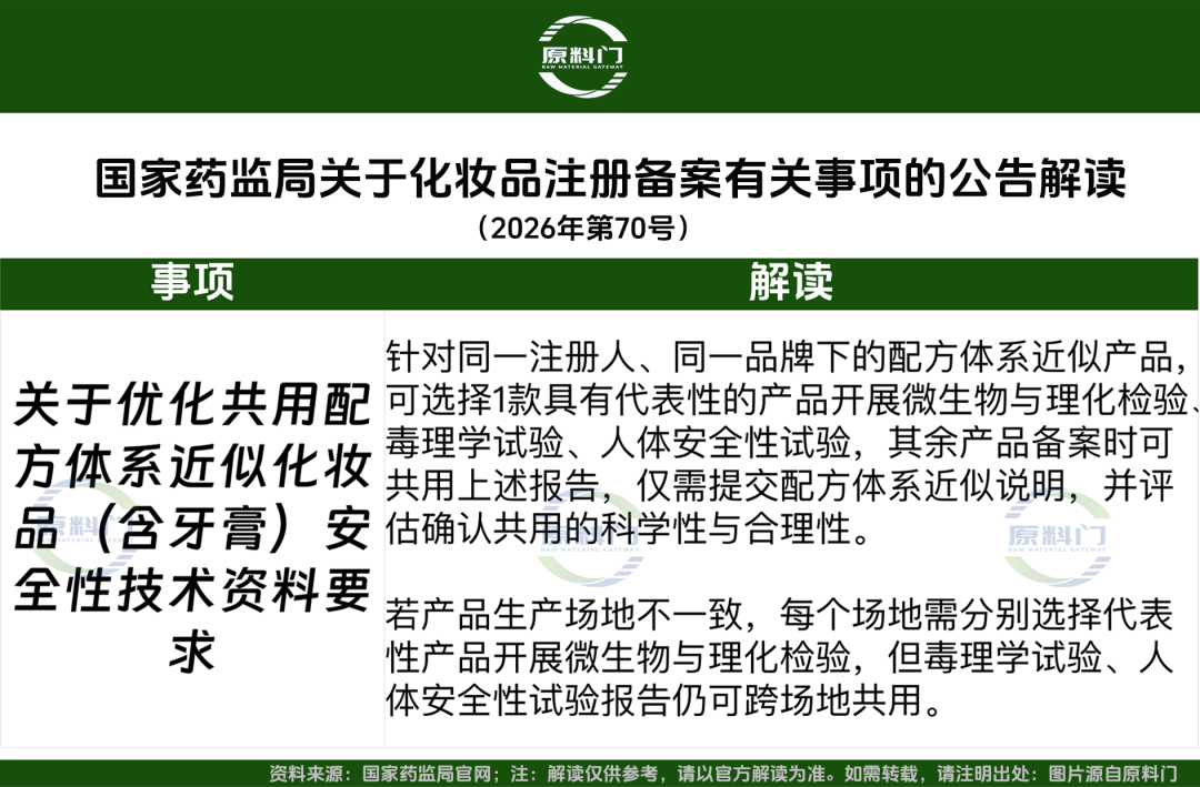 原料门表格-4.png