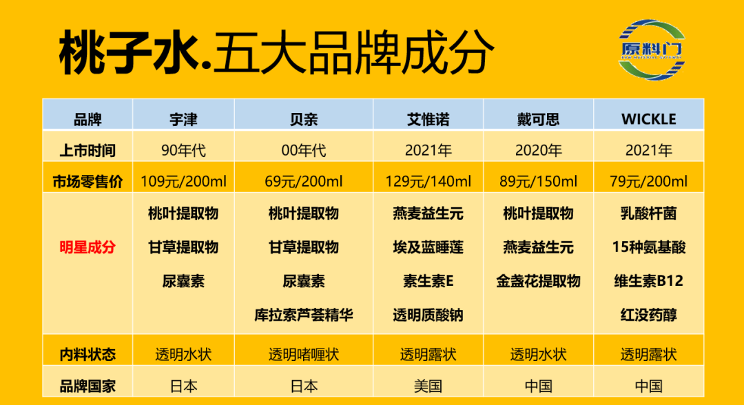 内容图片