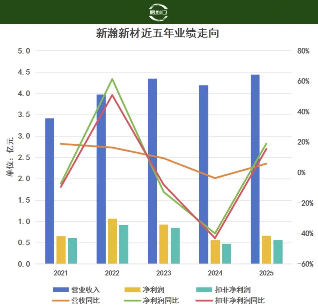 内容图片