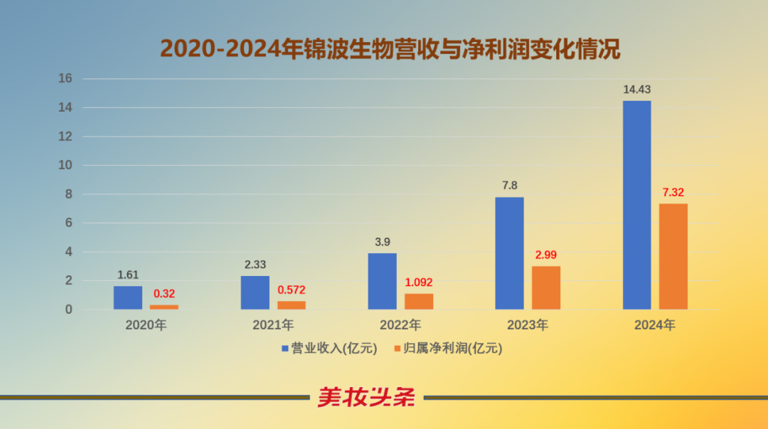 内容图片
