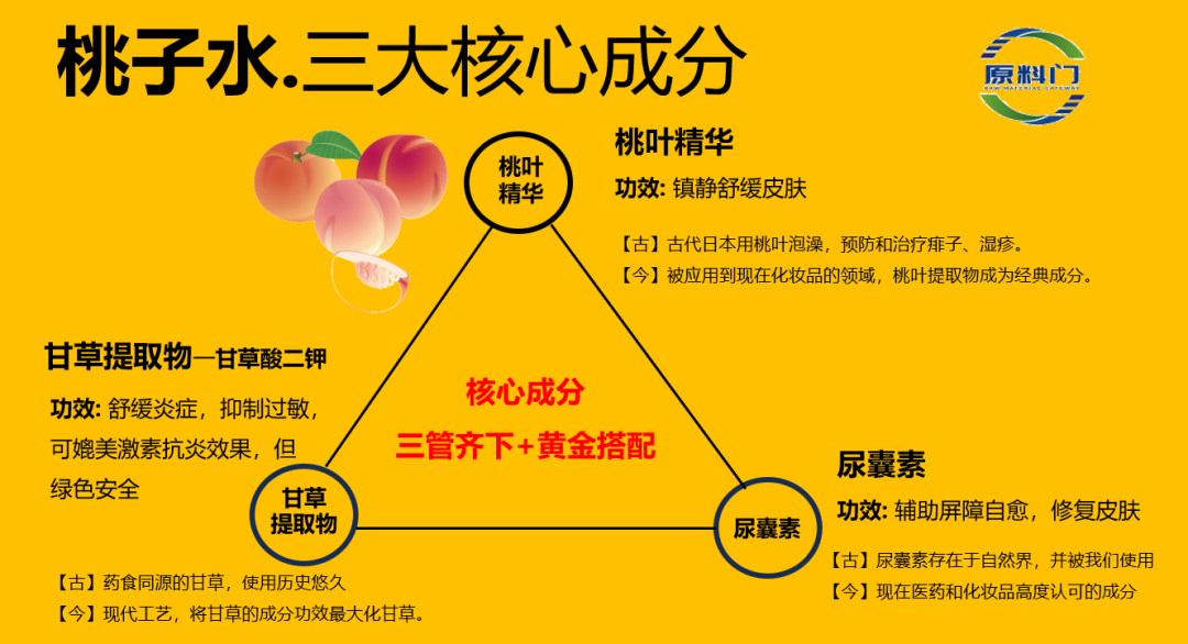 内容图片