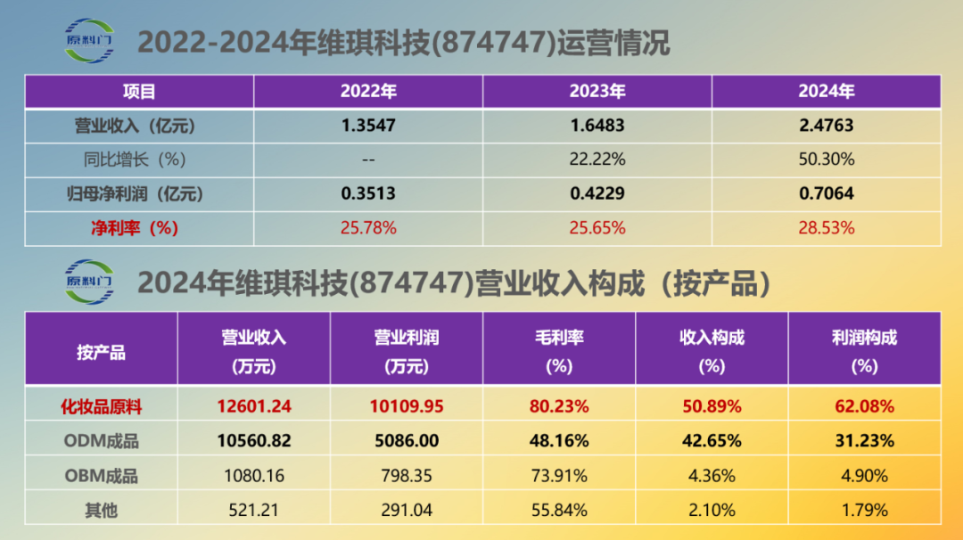 内容图片