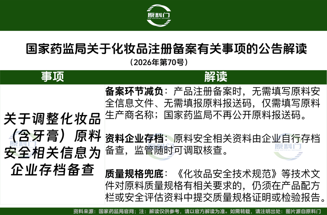 原料门表格-3.png