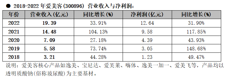 内容图片