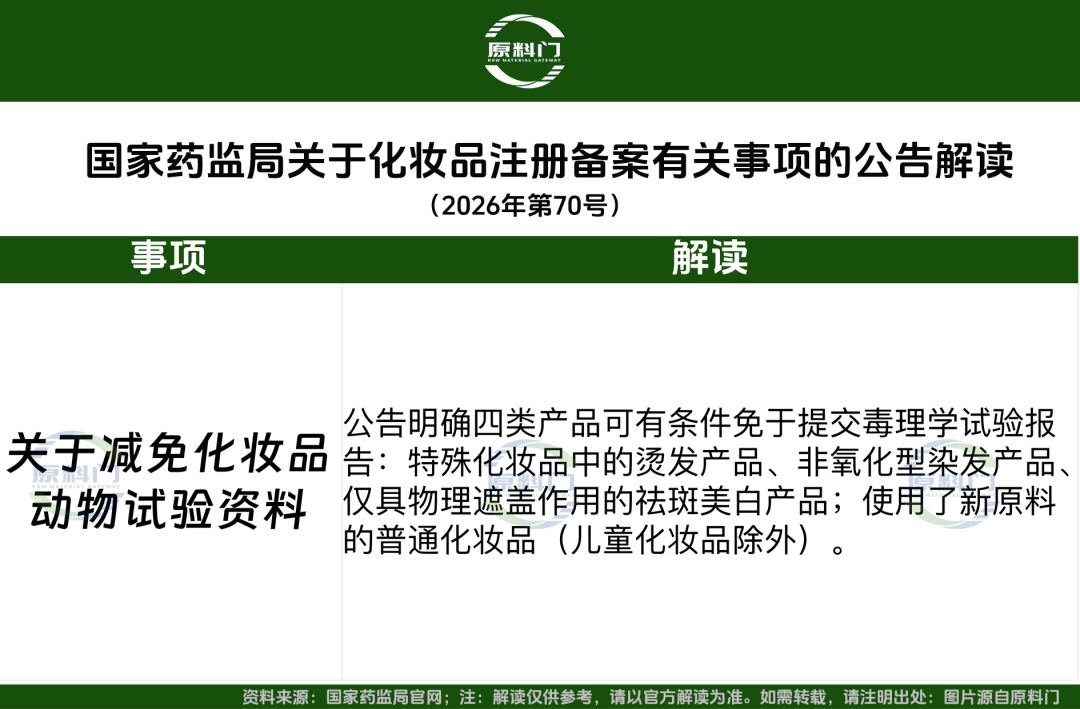 原料门表格-2.png