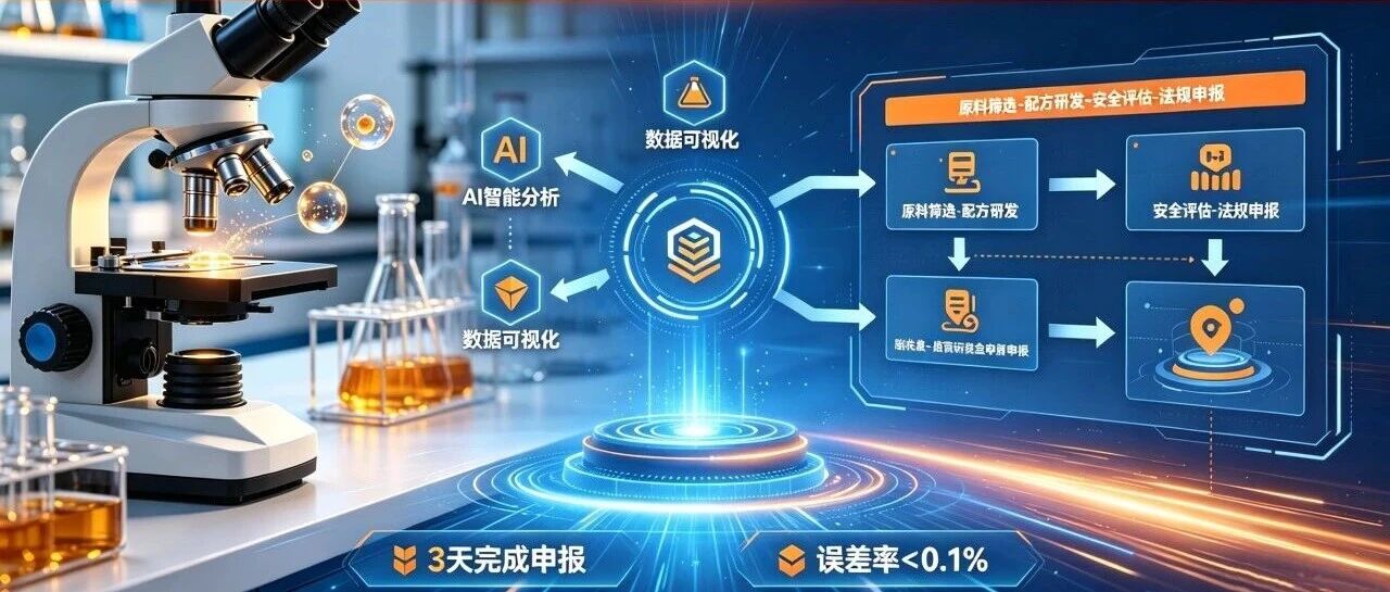 省300万研发费!5类高风险功效原料从注册转备案