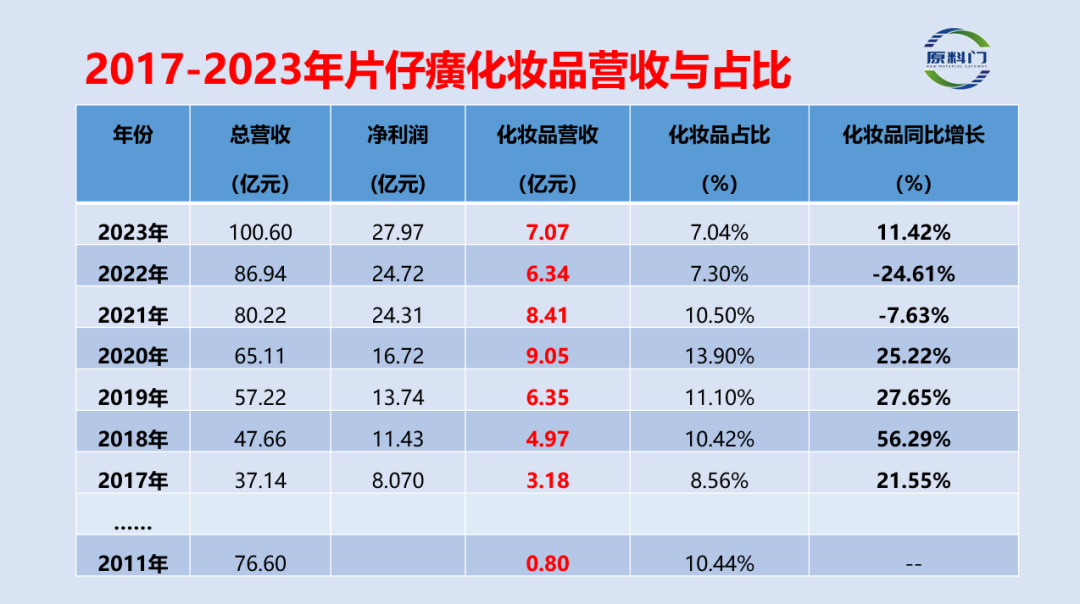 内容图片