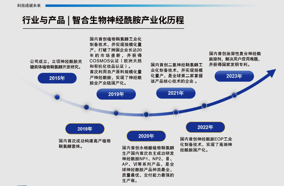 内容图片
