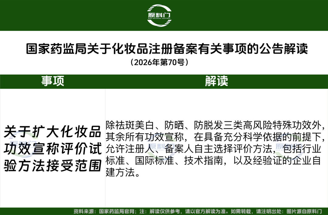原料门表格-6.png