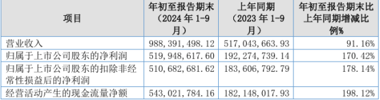 内容图片