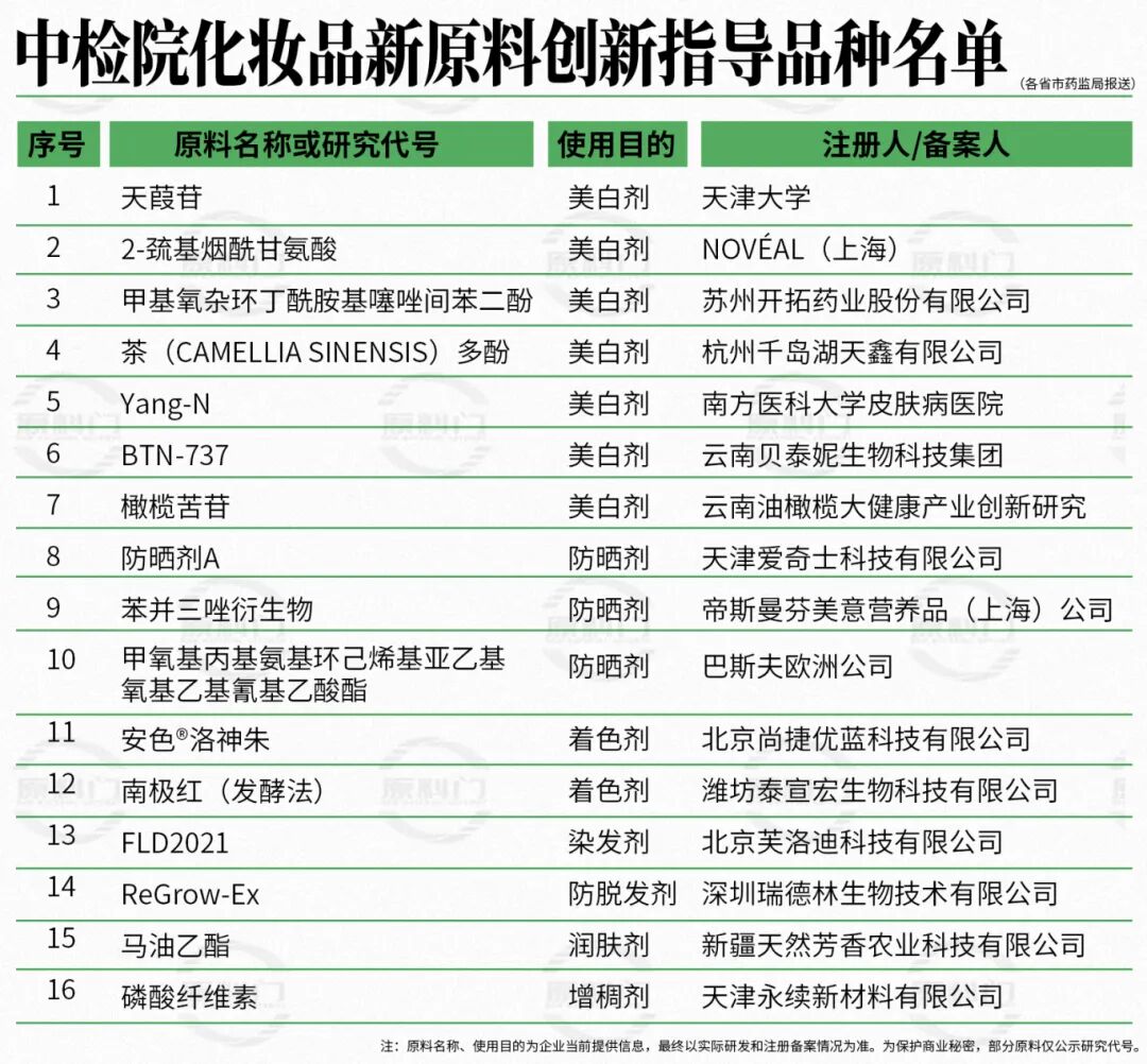 原料门表格.jpg